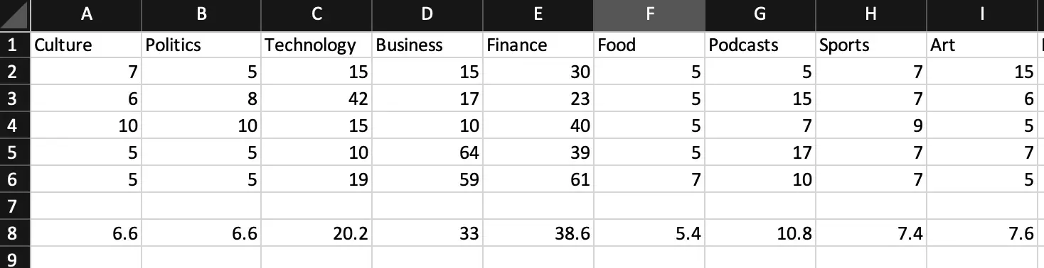 screenshot of excel sheet with substack pricing data