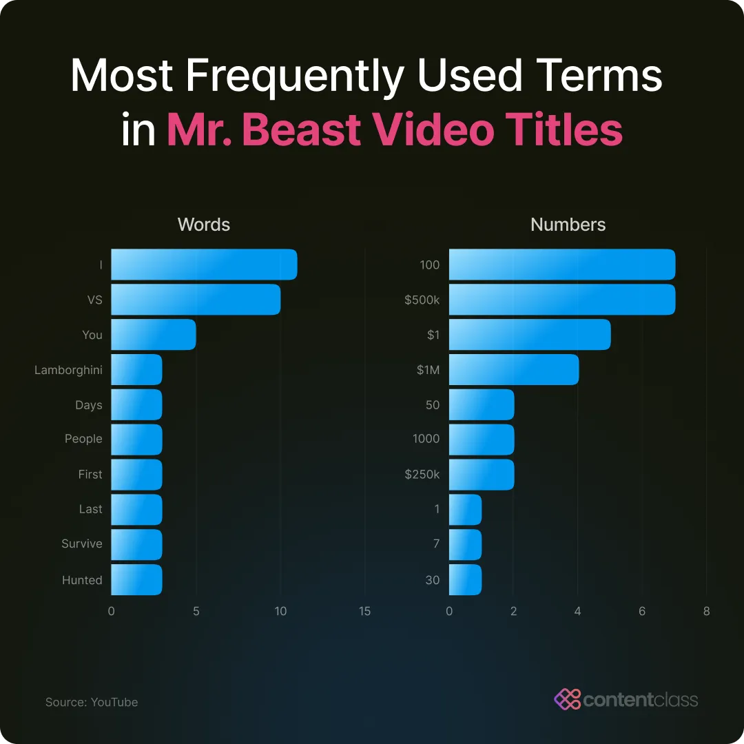 blue and pink bar graph with two columns